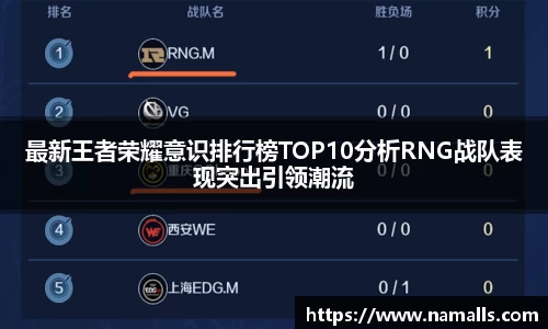 最新王者荣耀意识排行榜TOP10分析RNG战队表现突出引领潮流